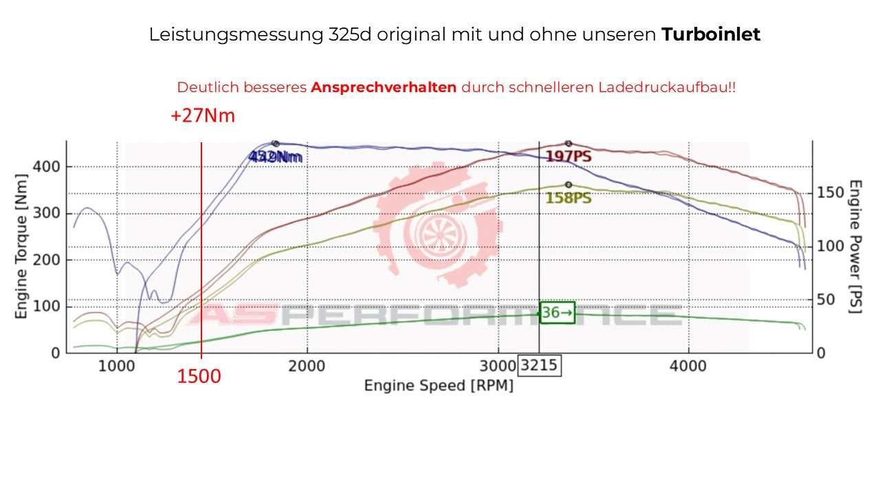 Turbo inlet suitable for F1X 525d 530d N57