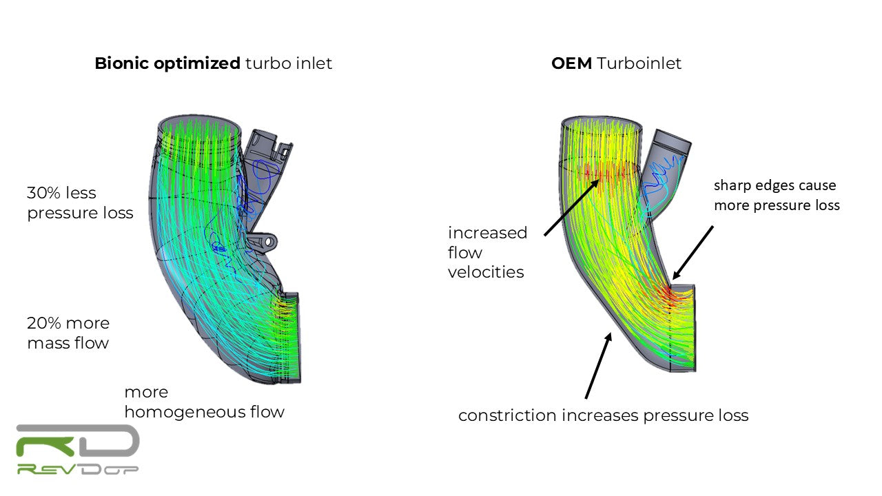 Turbo inlet suitable for F1X 525d 530d N57