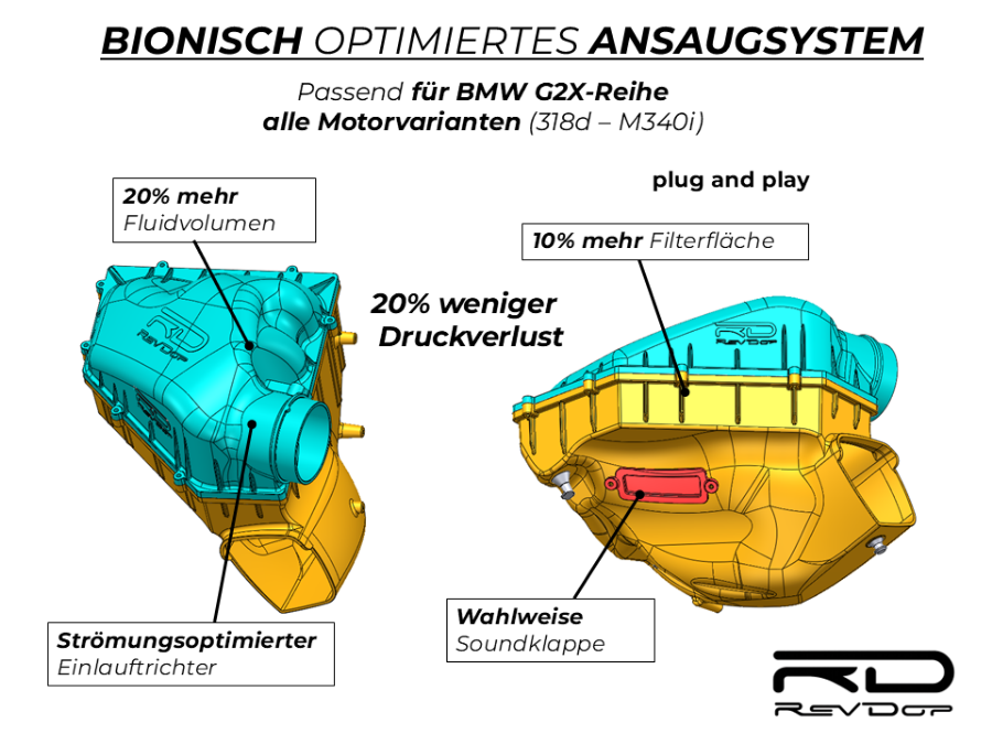 bionisch optmiertes Intake für BMW G20 G21