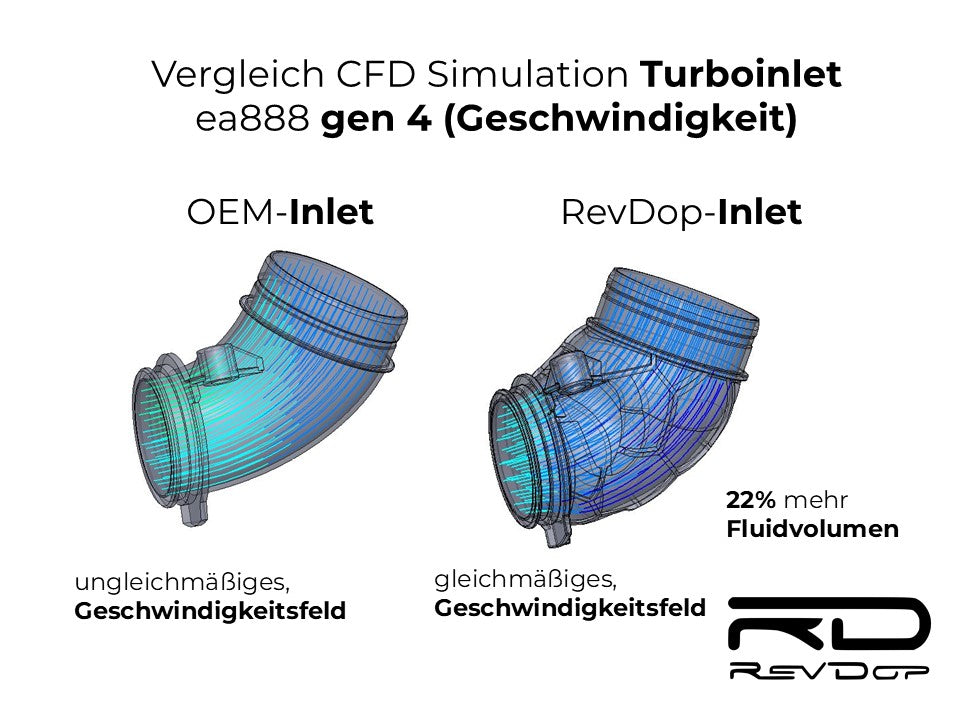Upgrade Ansaugung für 8er GTI mit mehr Leistung ud Drehmoment