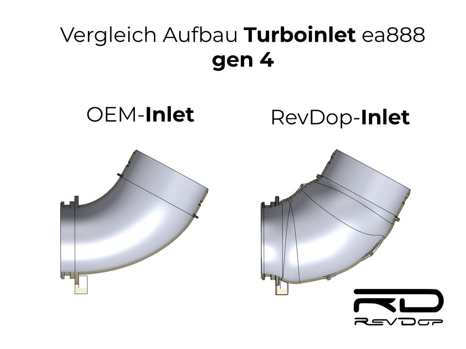 Turboinlet ea888 gen4 für mehr Performance