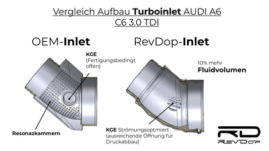 mehr Leistung mehr Drehmoment für Audi A6 c6