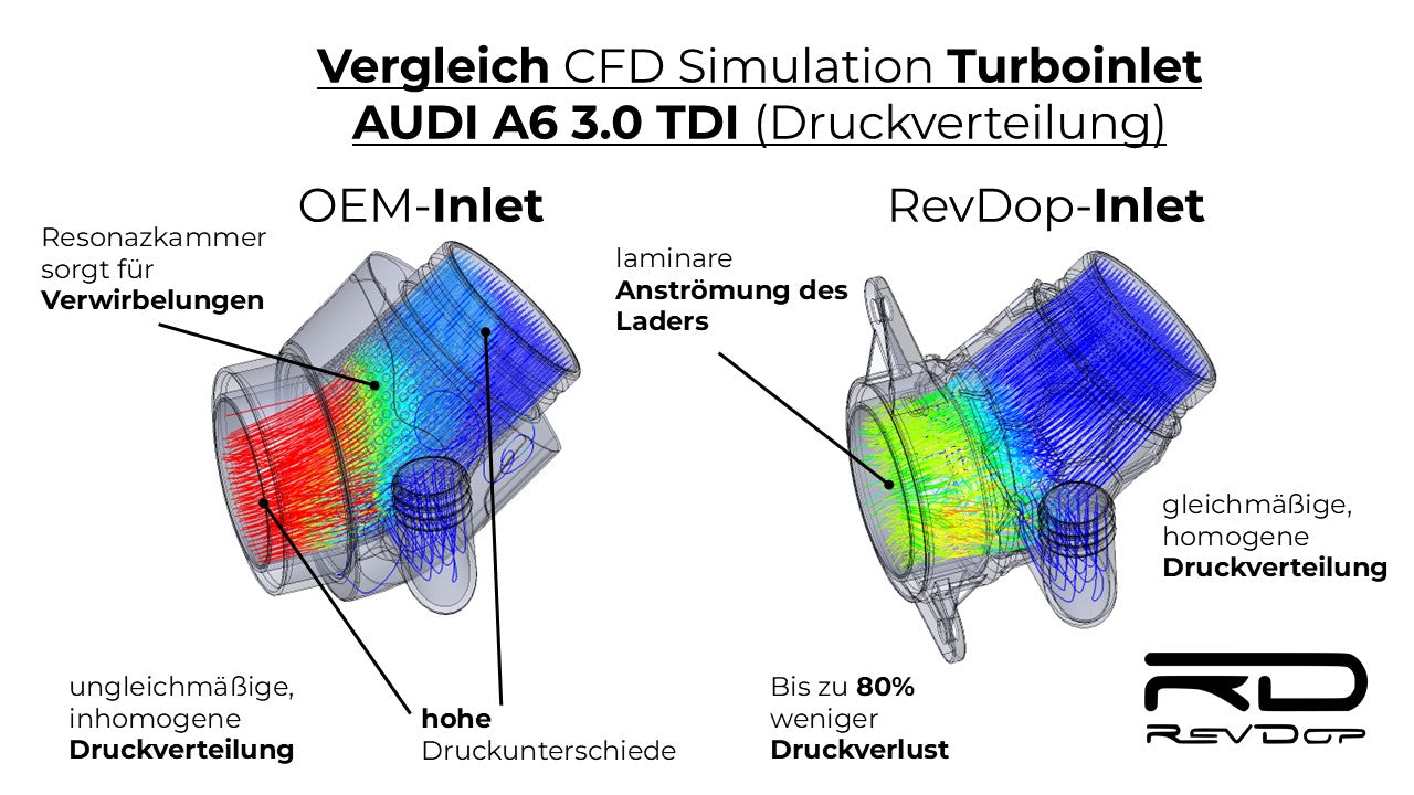 mehr Performance für den EA896 Motor
