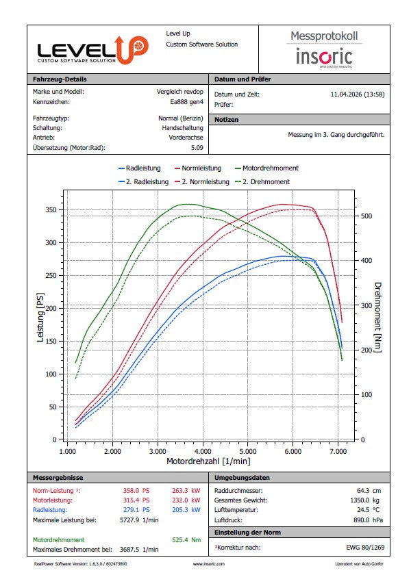 Leistungsdiagram Turboinlet ea88 gen4 9PS mehr Leistung 25Nm mehr Drehmoment