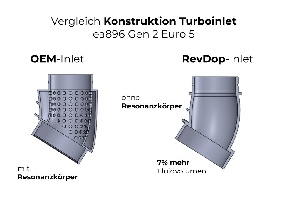 Turboinlet passend für Audi / VW 2.7 3.0 TDI V6 EA896 Gen2 (Euro 5) (Vorbestellung)