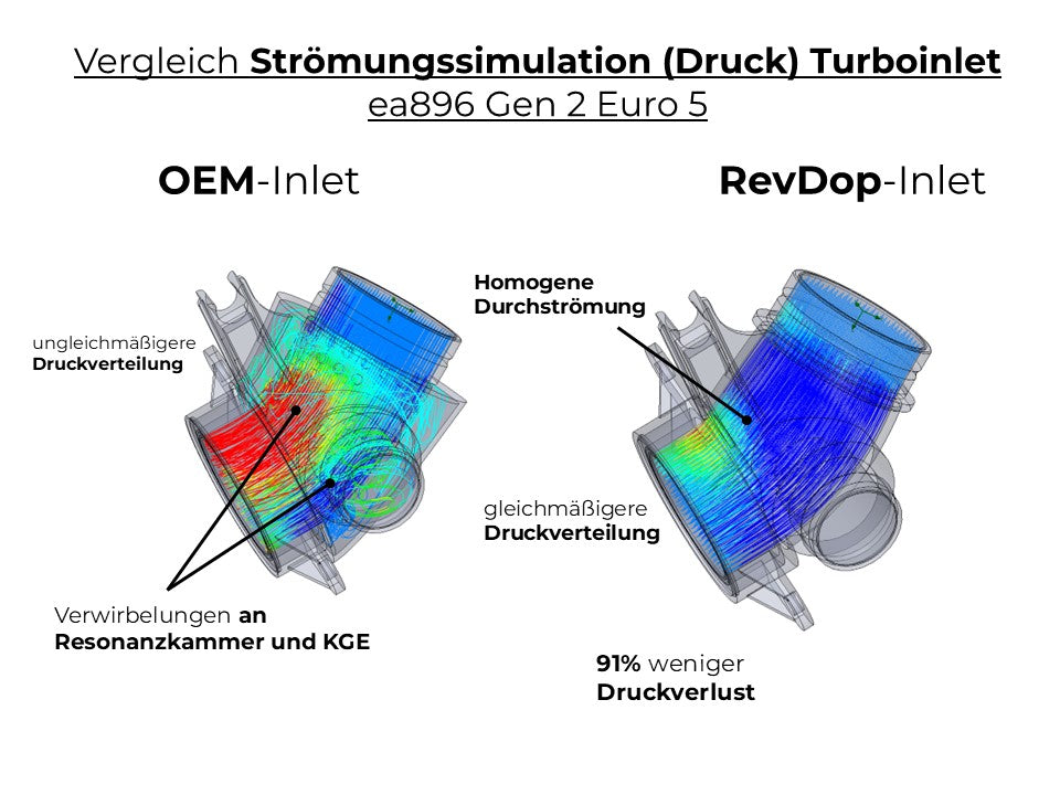 Turboinlet passend für Audi / VW 2.7 3.0 TDI V6 EA896 Gen2 (Euro 5) (Vorbestellung)