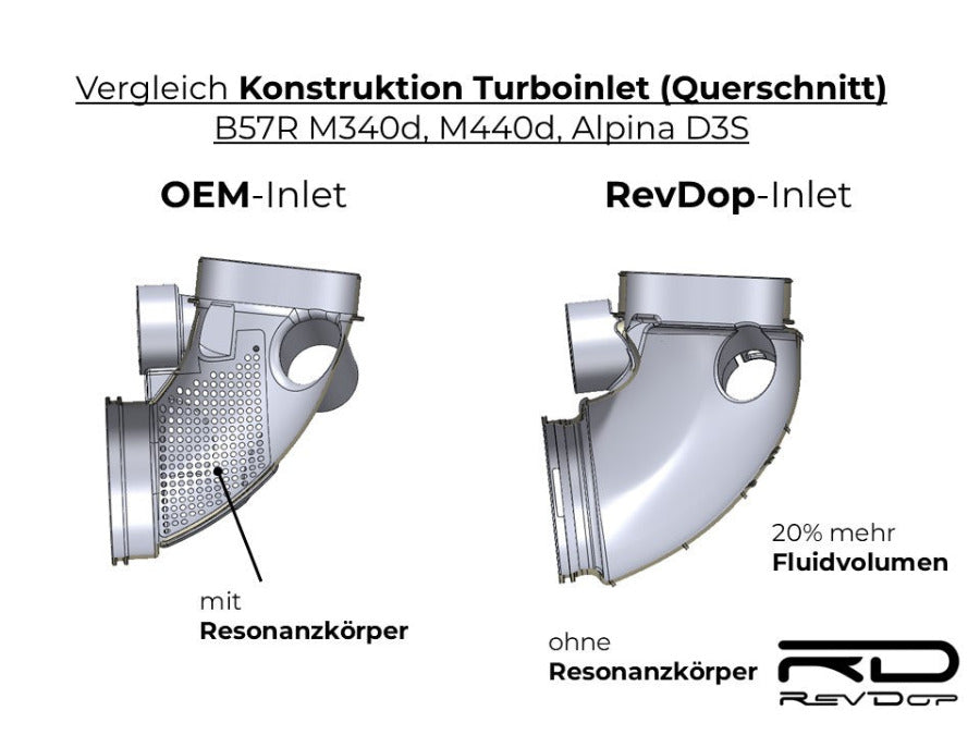 Direkter Vergleich von OEM- und RevDop Turboinlet für BMW B57R M340d, M440d und ALPINA D3 S