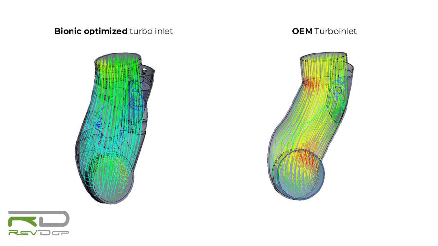 CFD-Strömungsvergleich von OEM und bionischem RevDop Turboinlet für BMW N57