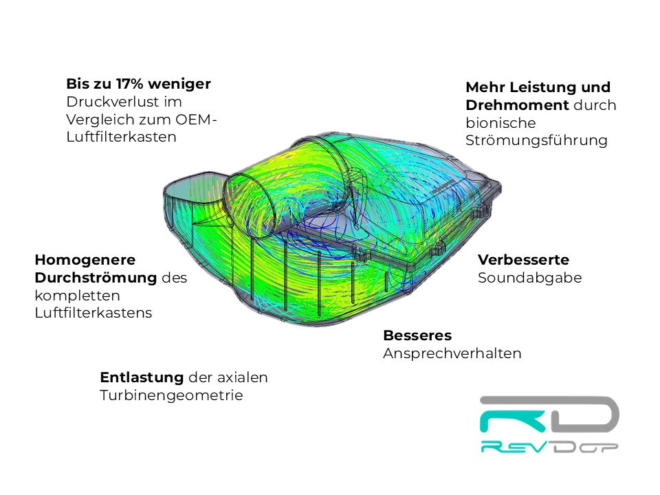 CFD Strömungssimulation des optimierten Luftfilterkastens für BMW M57 Motor – sichtbare Turbulenzen und Druckverluste