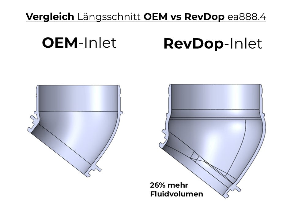 Vergleich von OEM und RevDop Turboinlet für EA888.4 mit 26 Prozent mehr Fluidvolumen