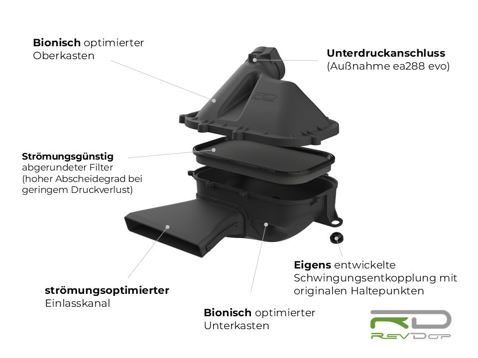 Bionisch optimierter Luftfilterkasten für 2.0 TDI EA288 mit strömungsoptimiertem Einlass und Performance-Filter